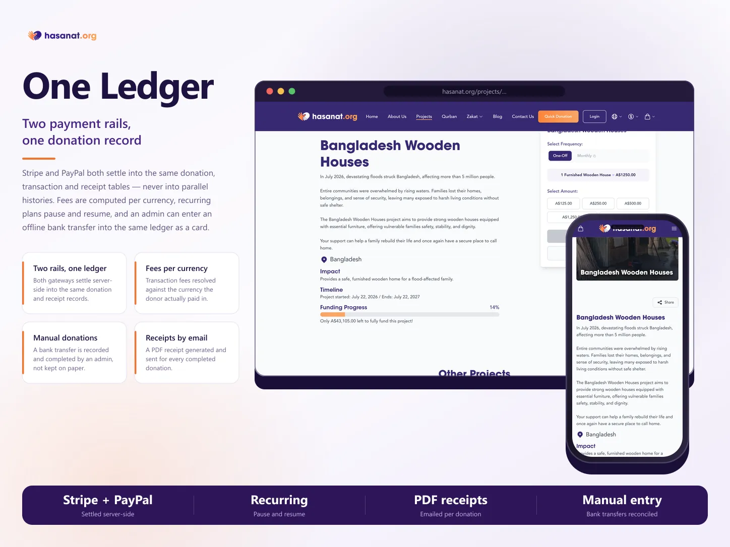 A Hasanat appeal page showing unit pricing, funding progress, and the donation panel