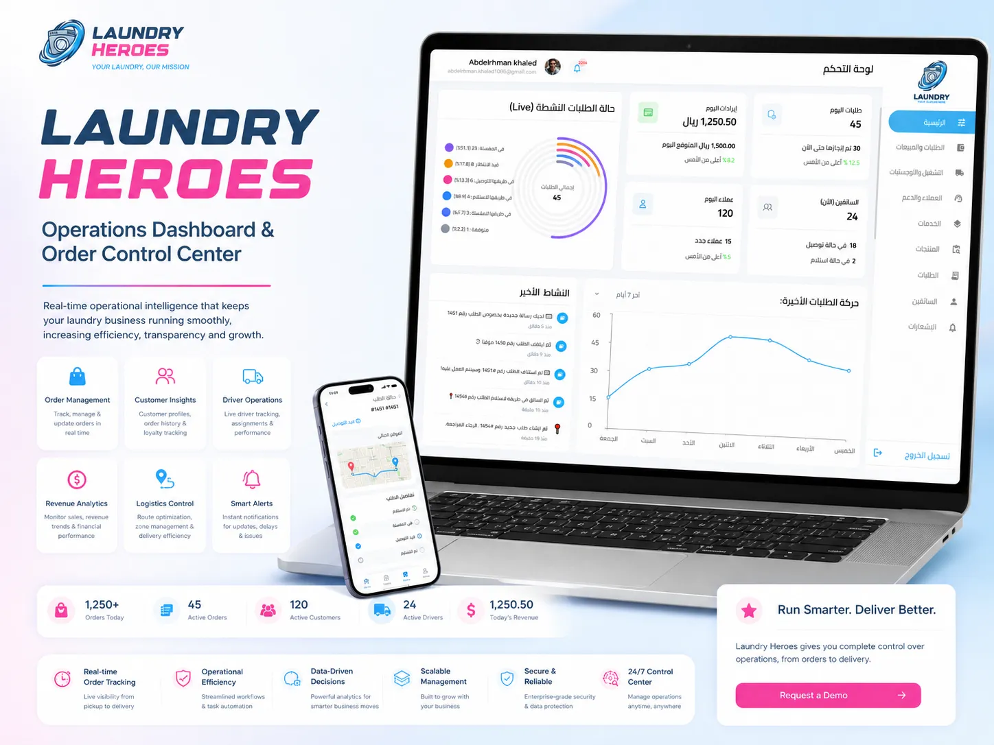 شاشة إضافية من مشروع Laundry Heroes