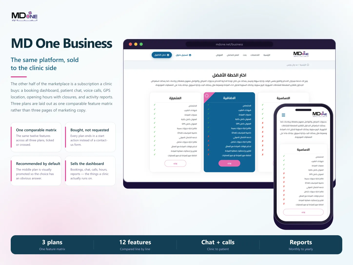 The MD One Business subscription plans compared as one feature matrix